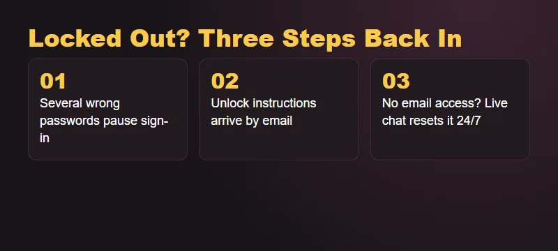 Vegas Now casino login unlock steps after several wrong passwords