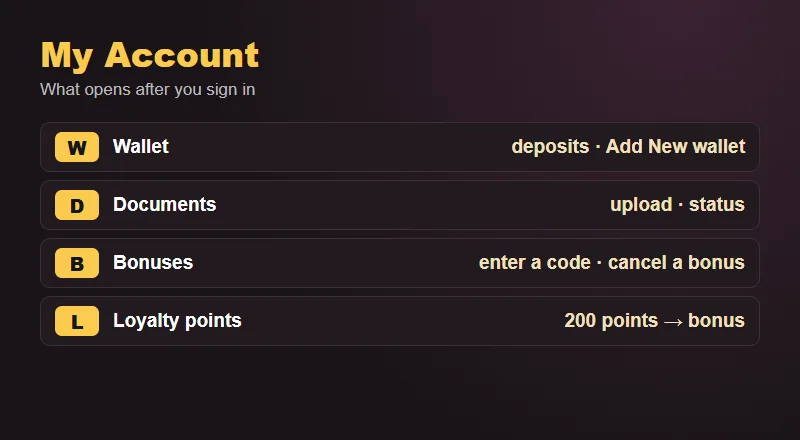 Vegas Now login account menu with Wallet, Documents, Bonuses and loyalty points